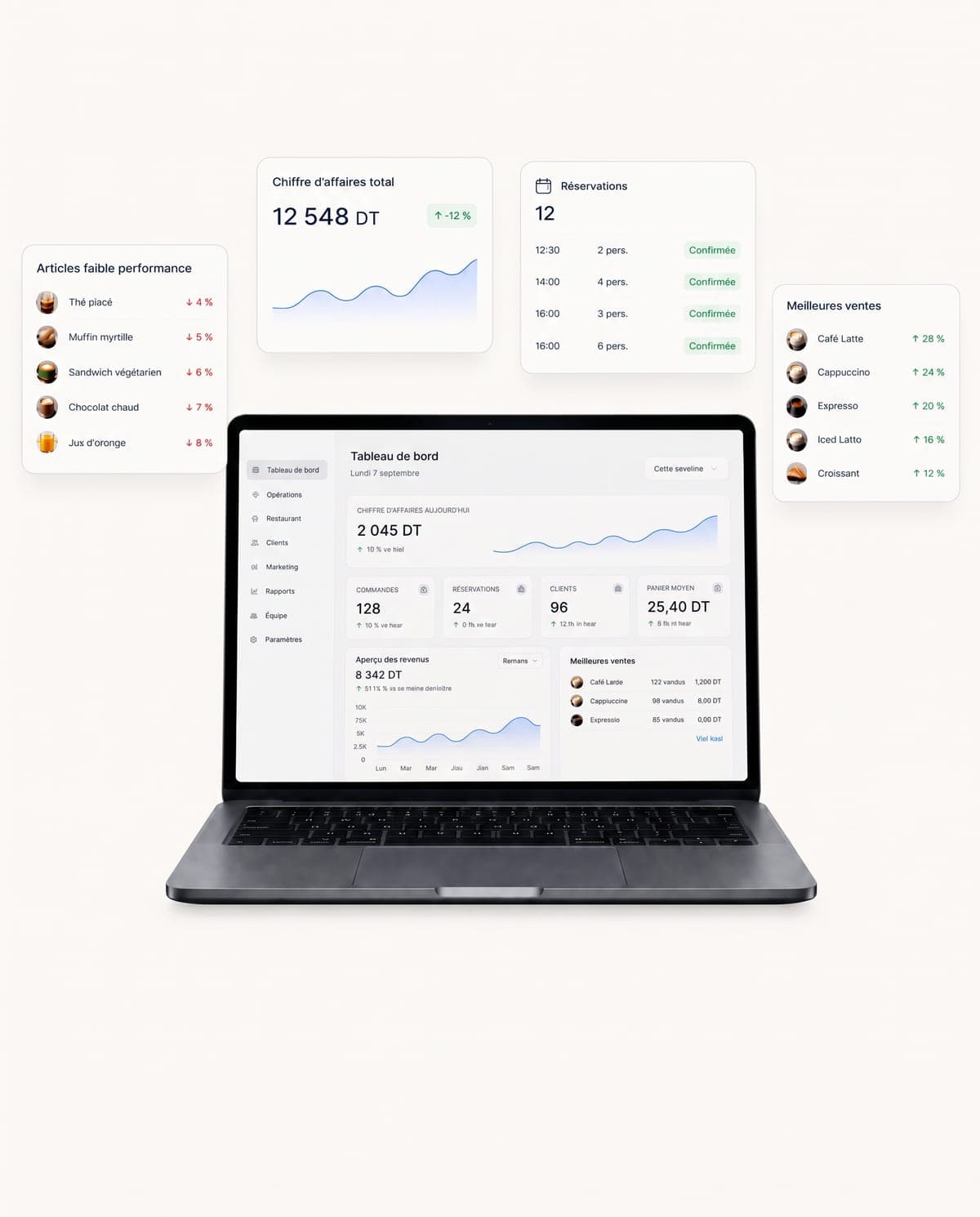 Tableau de bord d'analyse et de gestion des stocks du restaurant